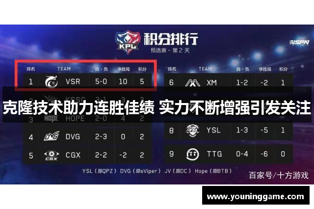 克隆技术助力连胜佳绩 实力不断增强引发关注